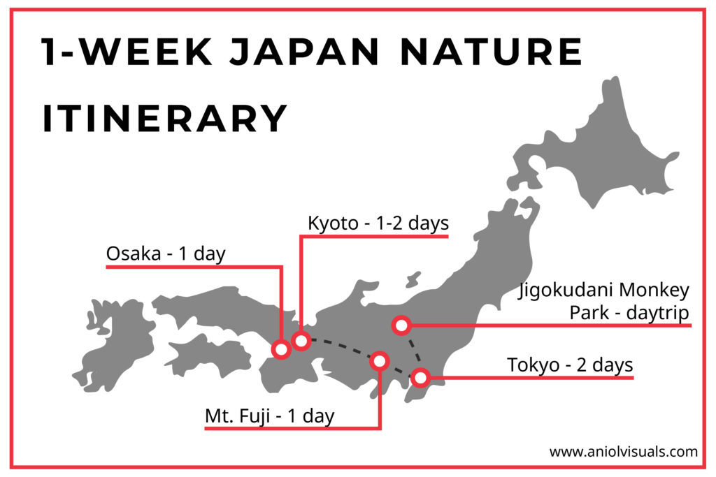 Japan one week itinerary nature alternative