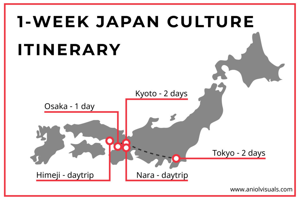 Japan one week alternative itinerary culture