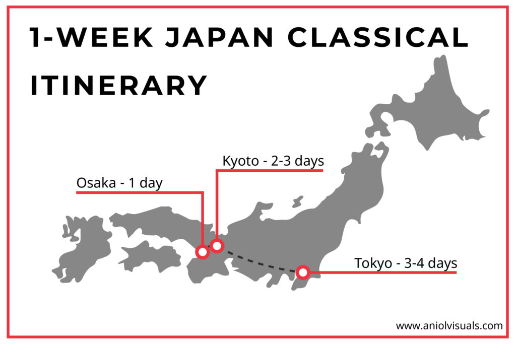Japan one week itinerary