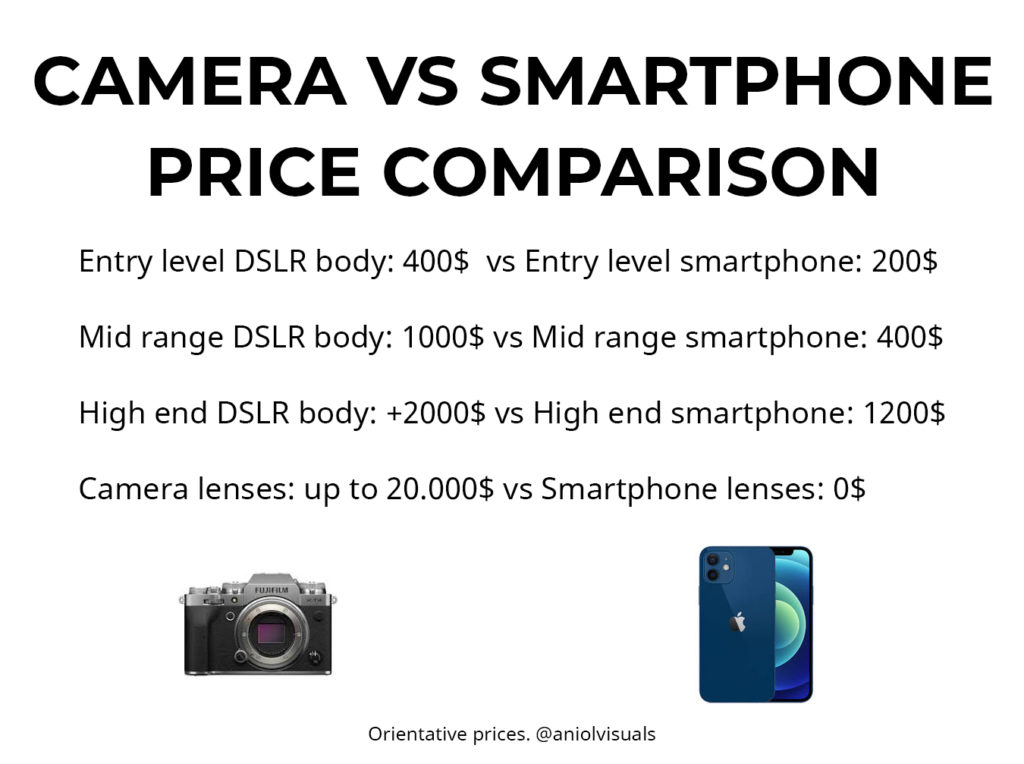 price comparison camera vs smartphone photography
