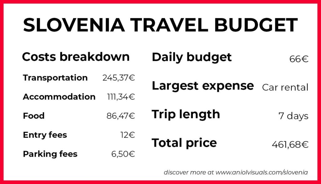 Slovenia budget travel