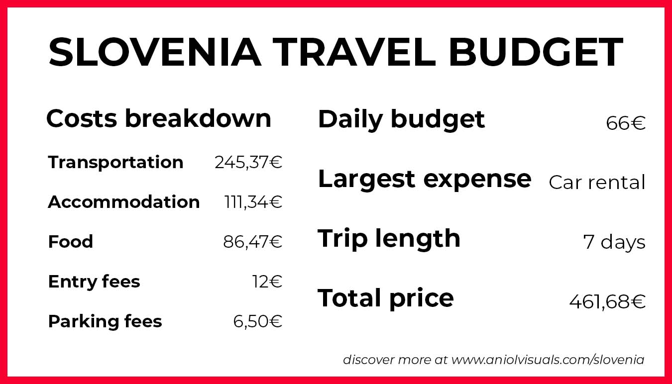 daily travel budget slovenia